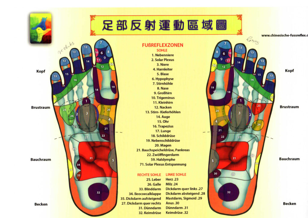 Fussreflexzonen